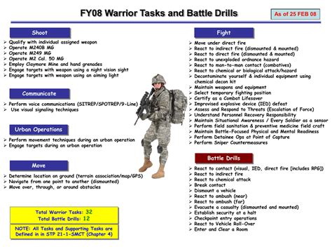 army warrior tasks smart cards|army secure tactics pdf.